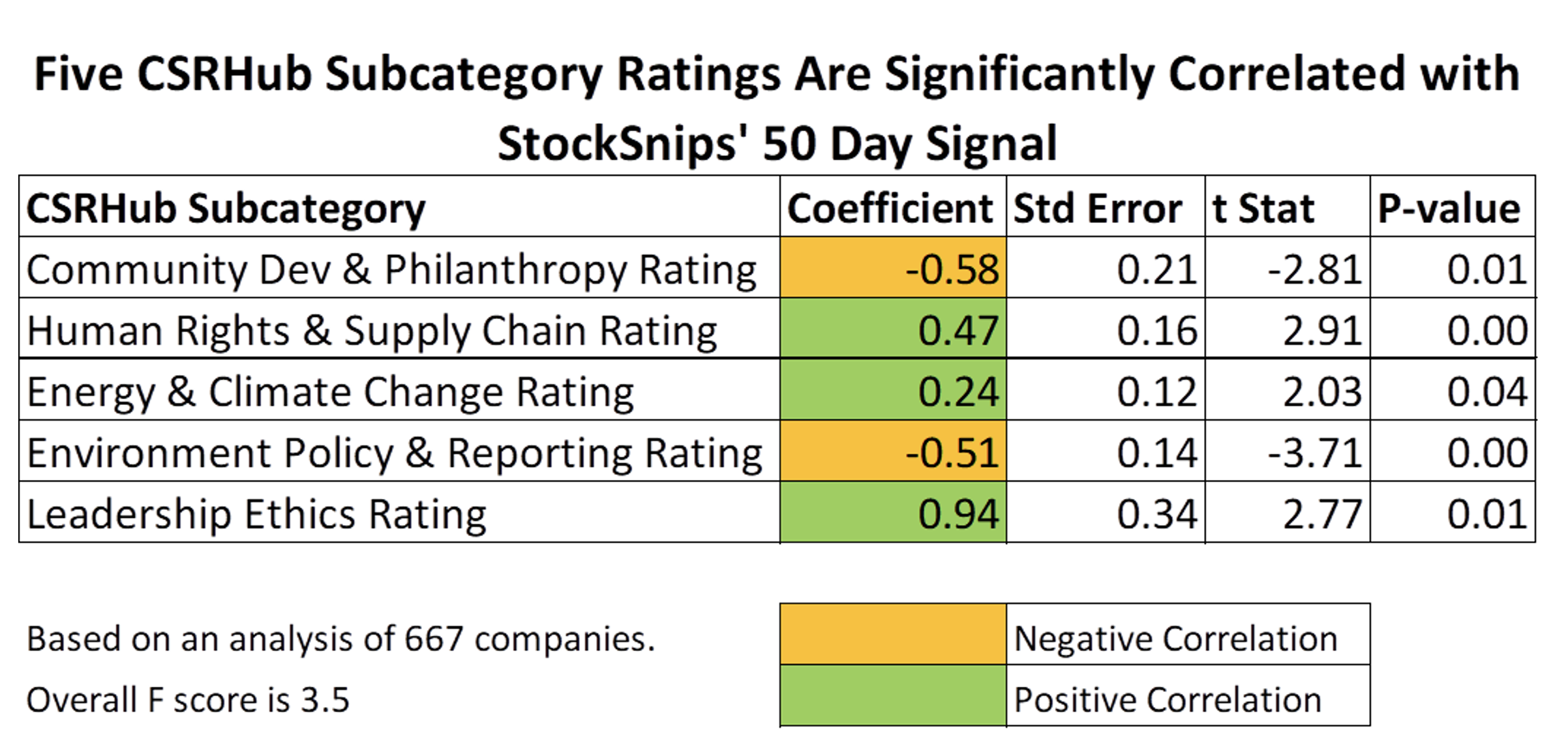 5 CSRHub Subcategory Ratings-1