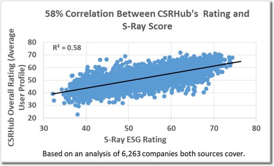 ArabesqueSRay_CSRHub