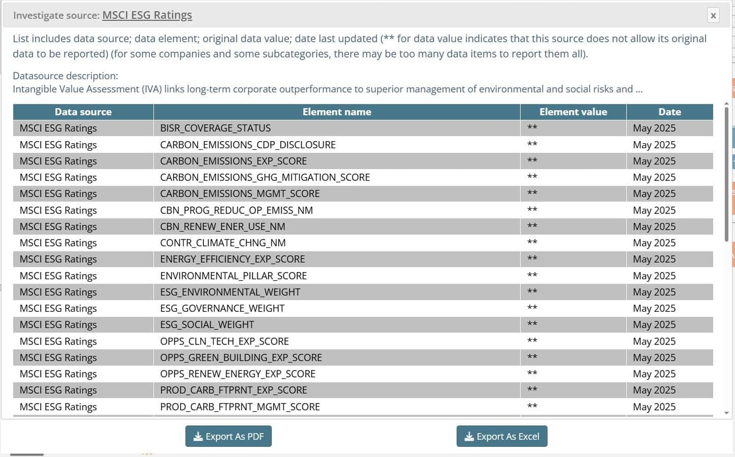 CSRHub Energy and Climate Change Drilldown