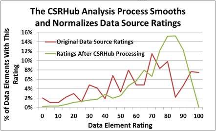 CSRHub analysis graph.jpg