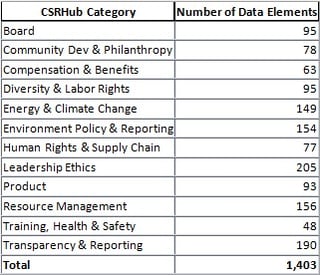 CSRHub category.jpg
