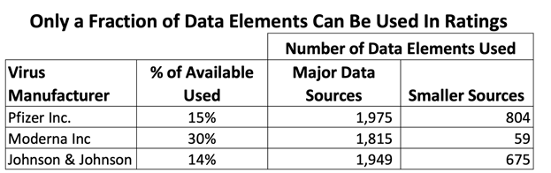 Data Elements in Ratings