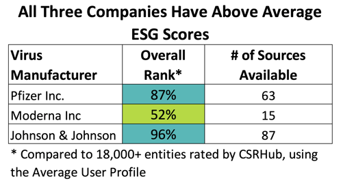 ESG Scores-1