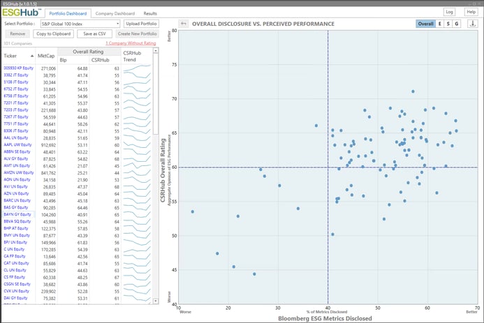 CSRHub - What's Changed After Ten Years of CSR Ratings: Part Two