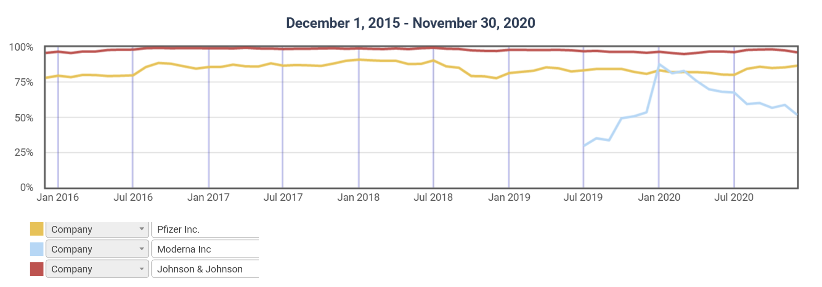 Graph 1