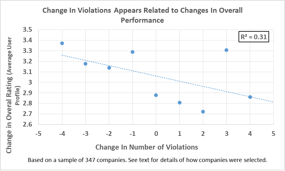 Graph 2