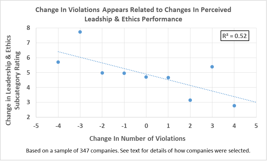 Graph 3