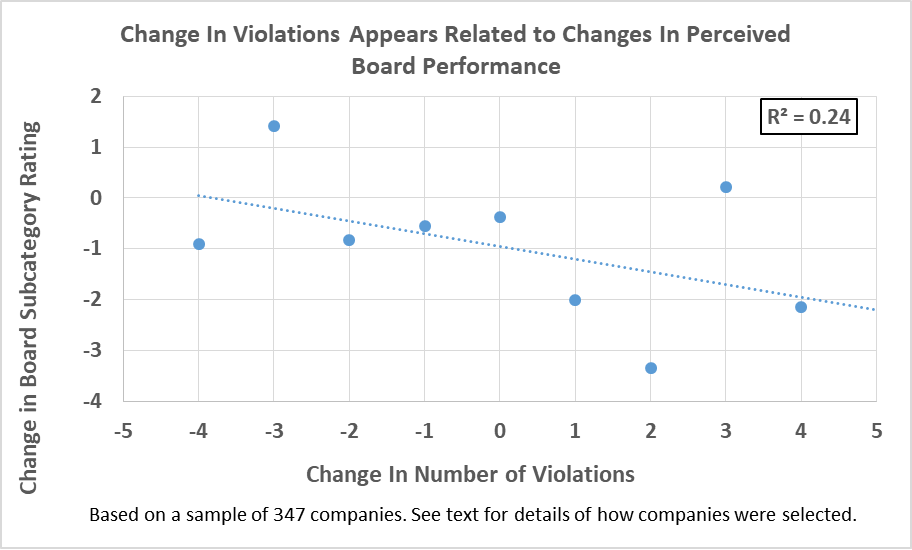 Graph 4