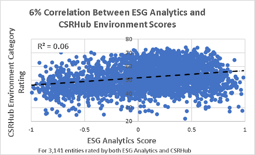 CSRHub Integrates a Signal from ESG Analytics – The News Intel