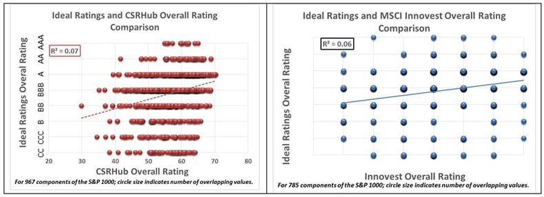 Ideal Ratings and CSRHub.jpg