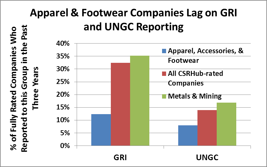Apparel and Footwear GRI UNGC