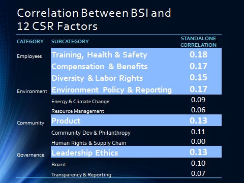 Is This the “Era of CSR”?