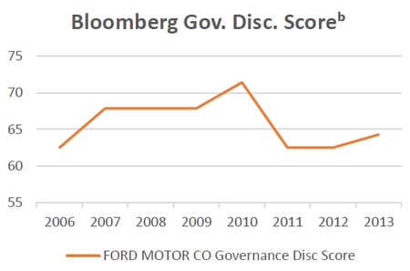 Bloomberg Gov Disc Score
