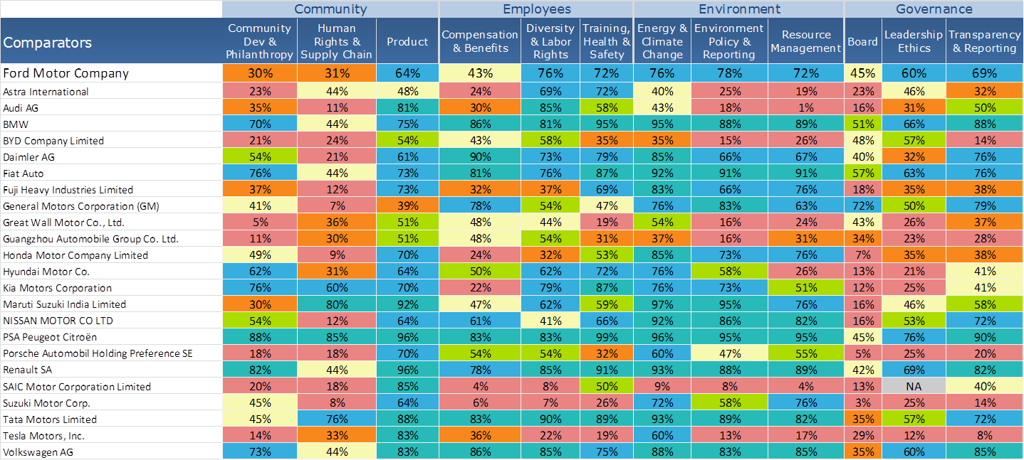 CSRHub comparators