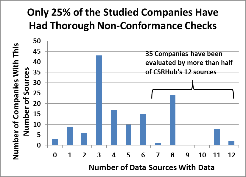 Companies and sources