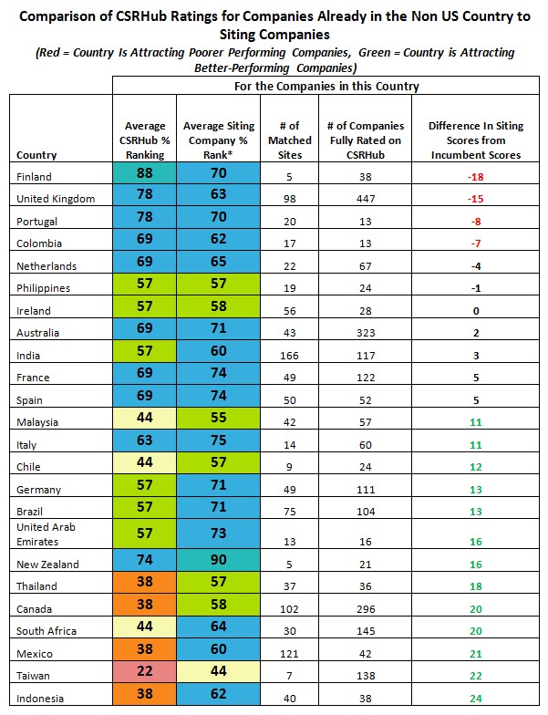 Comparison Non-US state- part 1