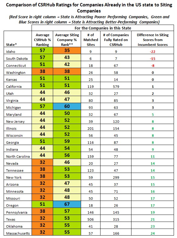 Comparison US State-part 1