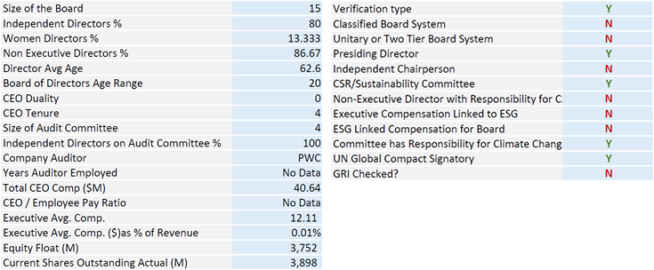 ESG Metrics Brief KPIs