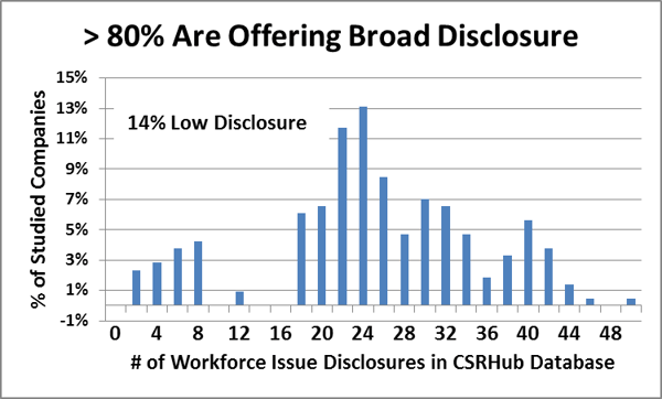 Health and Safety Disclosure