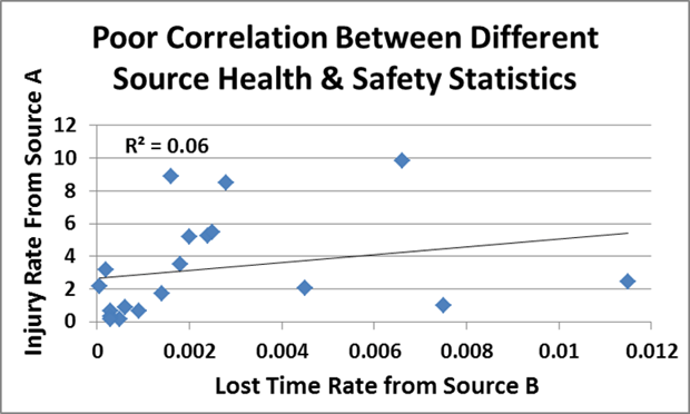 Health and Safety Statistics