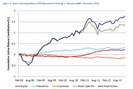 MSCI