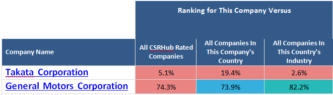 Ranking Chart