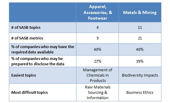 SASB topics comparison