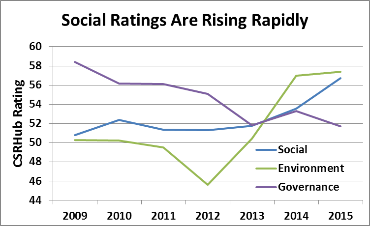 Social Rating_Rising