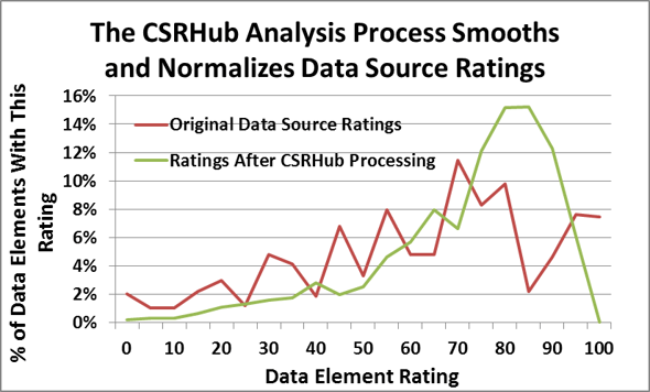 analysis charts part 2