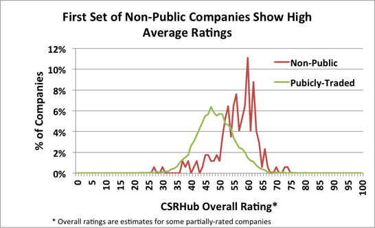 bracket busters non-public companies