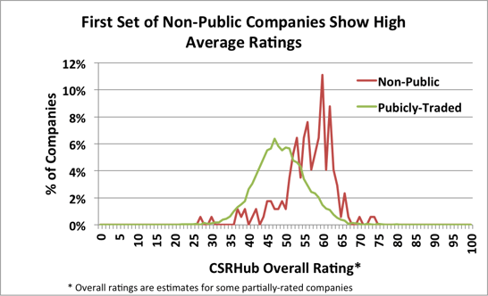 non-public companies