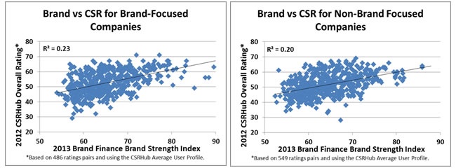 brand correlation2