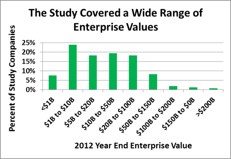 Brand Enterprise Values