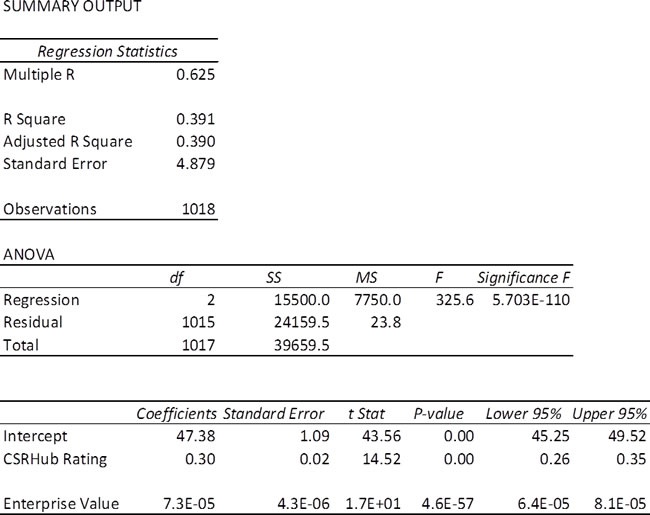 brand statistics2