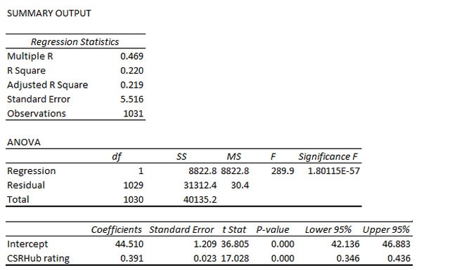 brand stats4