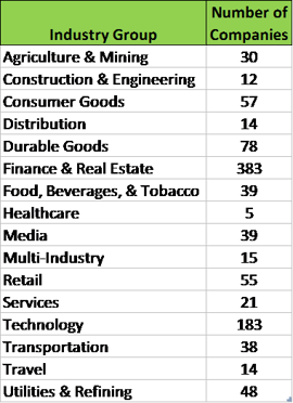 CSR Brand study