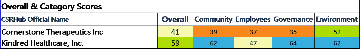 crowdfunding scores