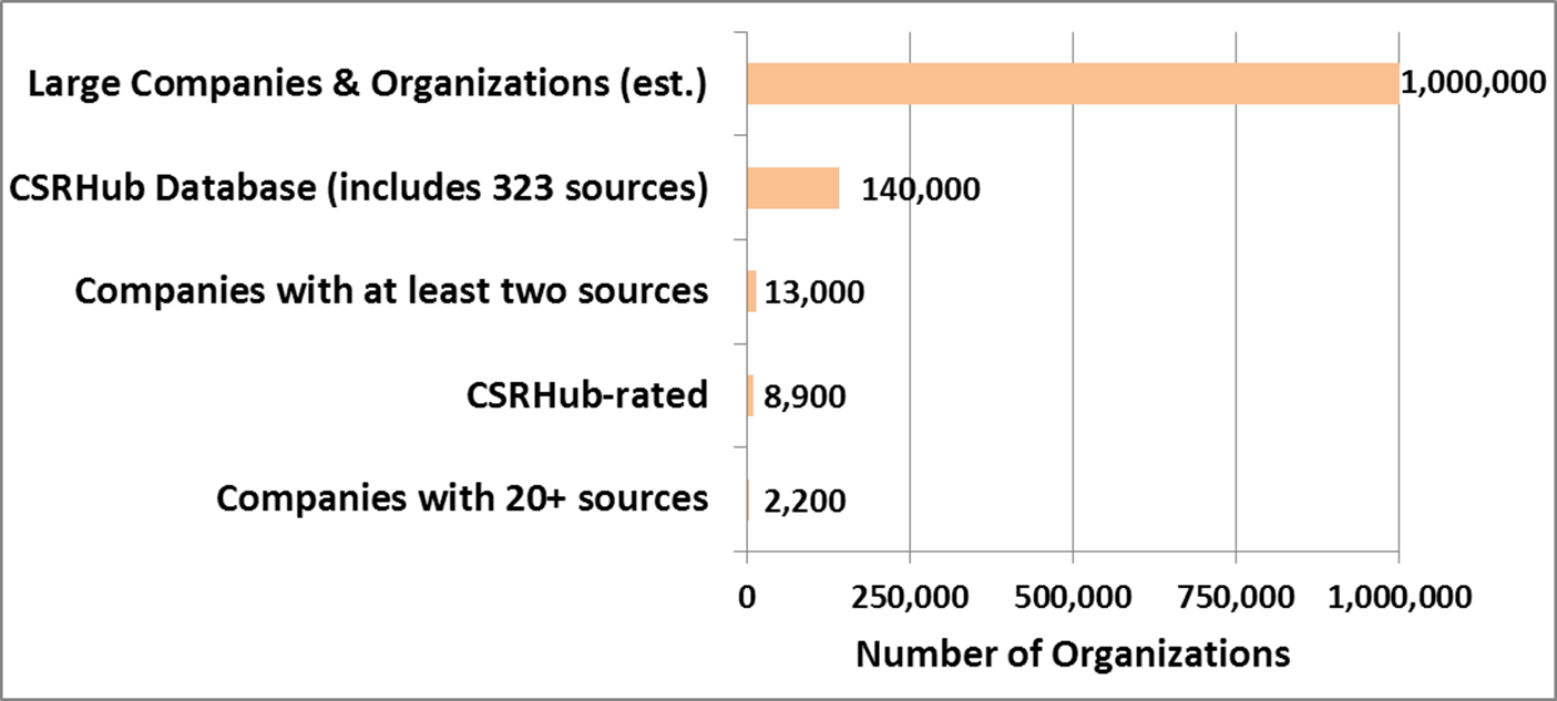 crowd sourcing fills ratings gap