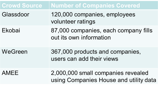 Glassdoor, Ekobai, WeGreen, AMEE