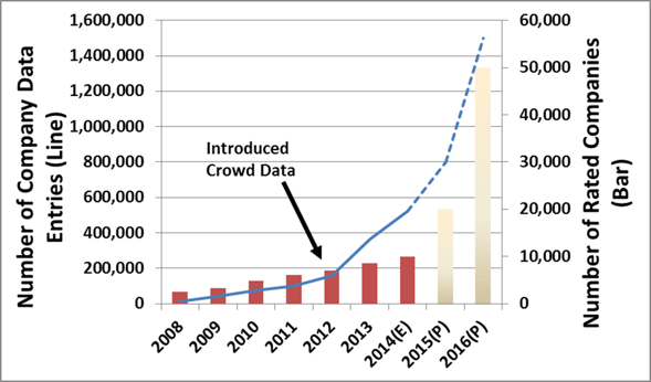 CSRHub crowd source data