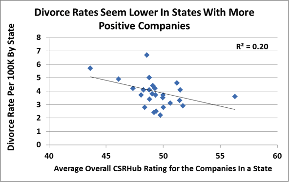 divorce rate