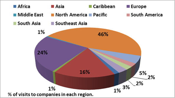 geographical locations pie chart CSRHub user geographic data