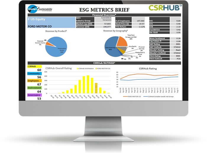 ESG Metrics Brief