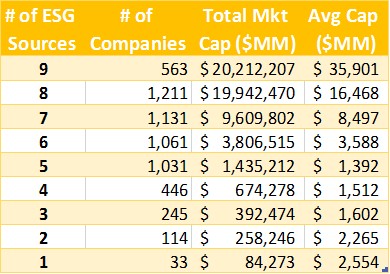 Large Companies-Heavy ESG Attention.jpg