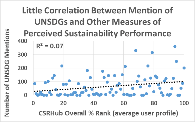 Little Comparison_UNSDG.png