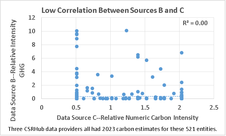 Low Correlation 2