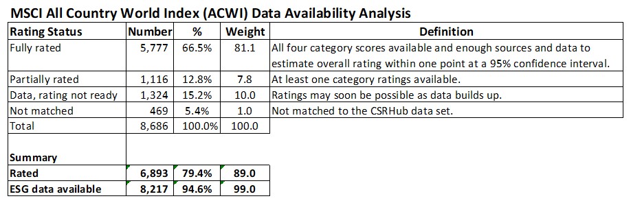 MSCI All Country World Index Analysis