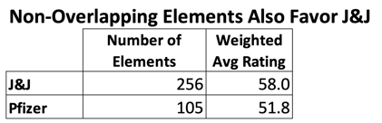 Nonoverlapping Elements