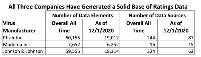 Ratings Data