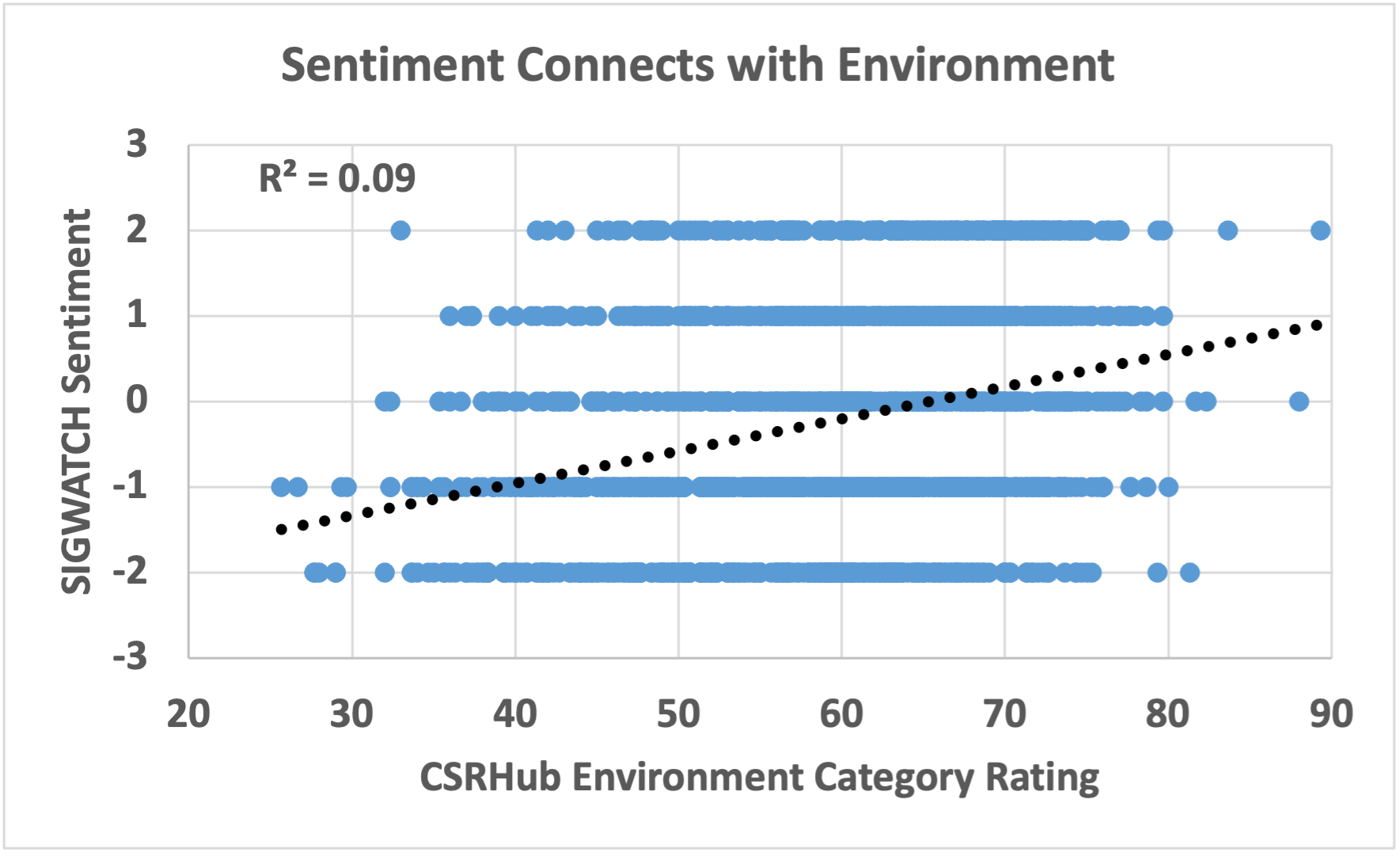 Sentiment and Environment